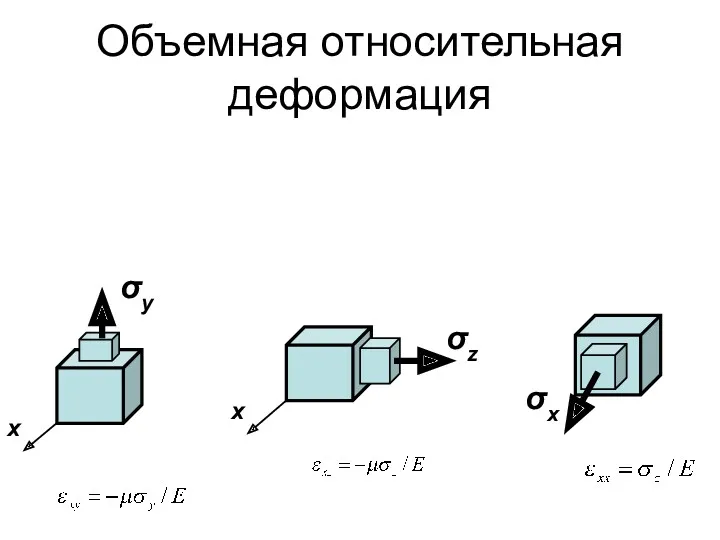 Объемная относительная деформация