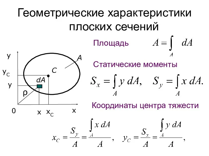 Геометрические характеристики плоских сечений Площадь Статические моменты Координаты центра тяжести