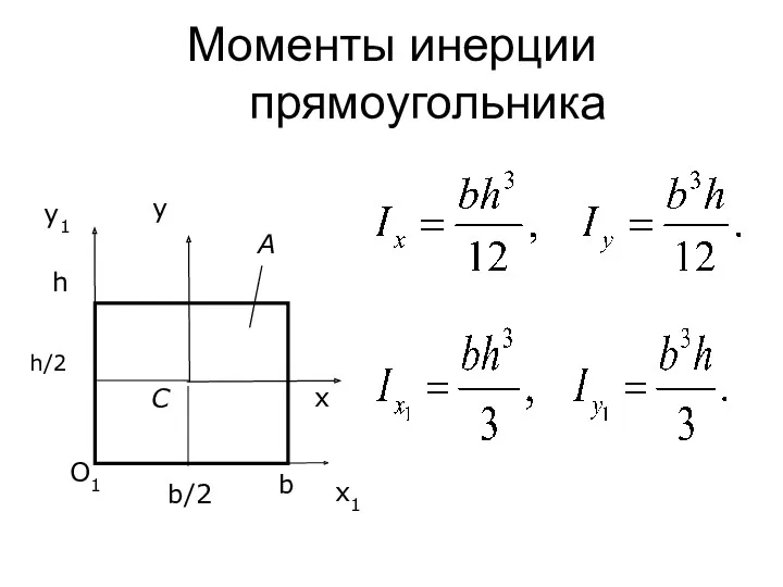 Моменты инерции прямоугольника x1 y1 b h/2 b/2 O1 y C A x h