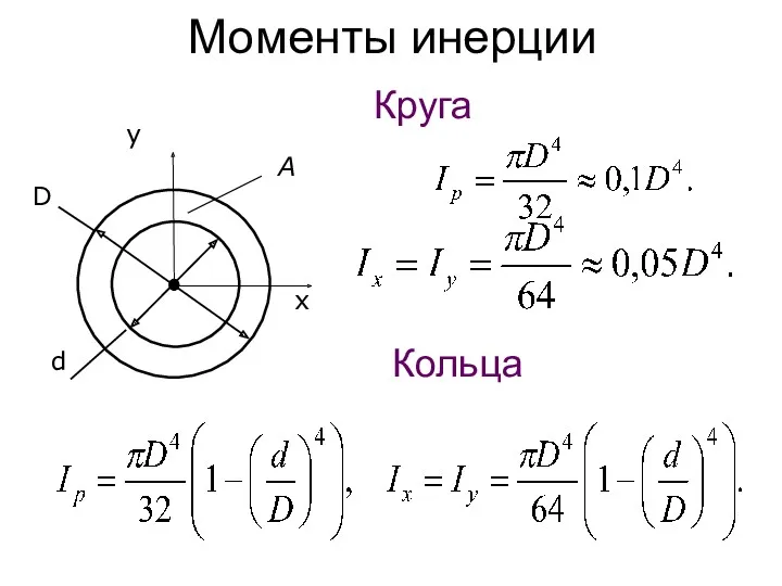 Моменты инерции y A x d D Круга Кольца
