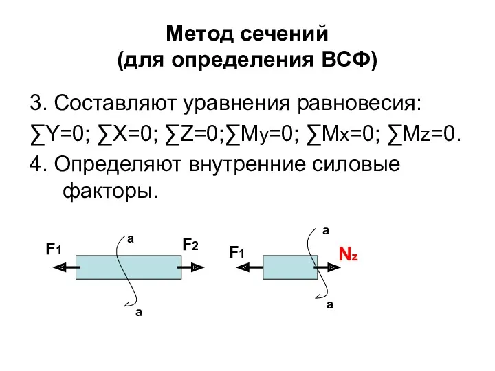 Метод сечений (для определения ВСФ) 3. Составляют уравнения равновесия: ∑Y=0; ∑X=0; ∑Z=0;∑Мy=0; ∑Мx=0;