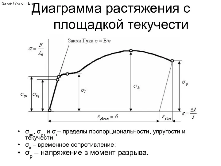 Диаграмма растяжения с площадкой текучести σпц, σуп и σт– пределы пропорциональности, упругости и