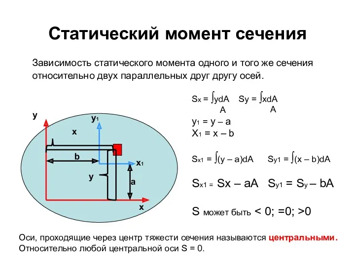 Зависимость статического момента одного и того же сечения относительно двух параллельных друг другу