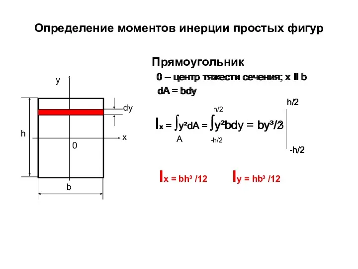 Определение моментов инерции простых фигур Прямоугольник 0 – центр тяжести сечения; x II