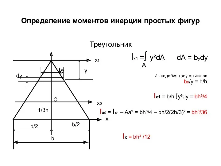 Определение моментов инерции простых фигур Треугольник Ix1 =∫ y²dA dA = bydy A