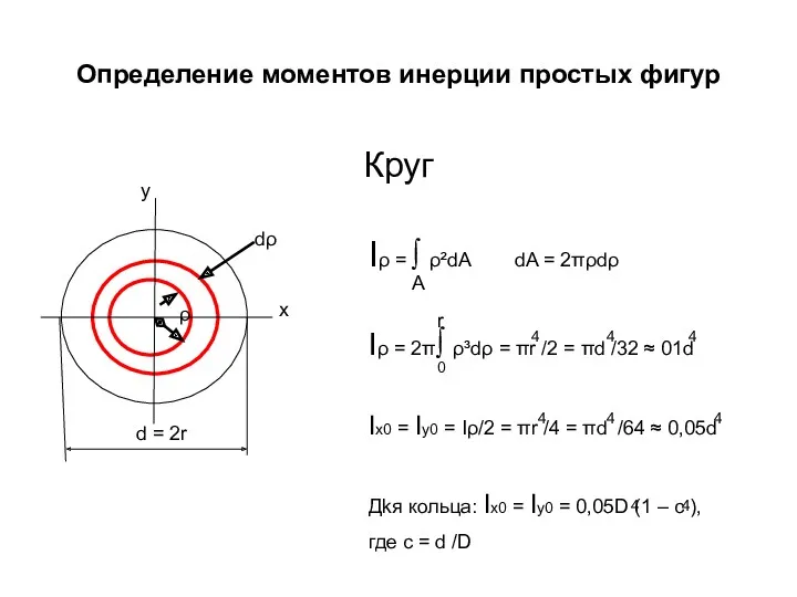 Определение моментов инерции простых фигур Круг y x Iρ = ∫ ρ²dA dA