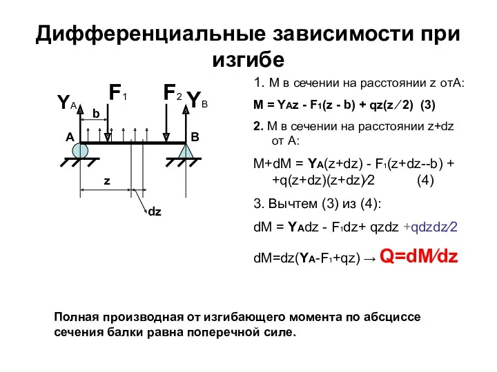 Дифференциальные зависимости при изгибе YA YB b z dz F1 F2 1. М