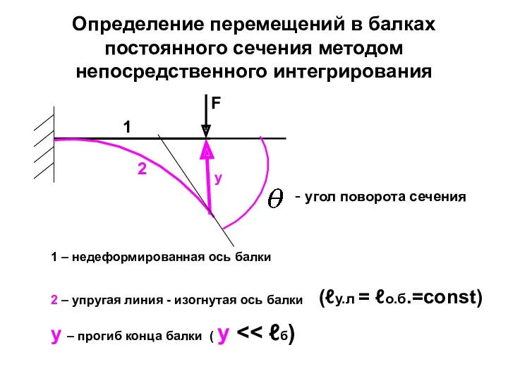 Определение перемещений в балках постоянного сечения методом непосредственного интегрирования F y 1 2