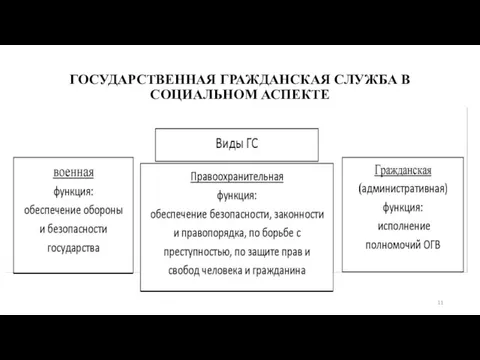 ГОСУДАРСТВЕННАЯ ГРАЖДАНСКАЯ СЛУЖБА В СОЦИАЛЬНОМ АСПЕКТЕ