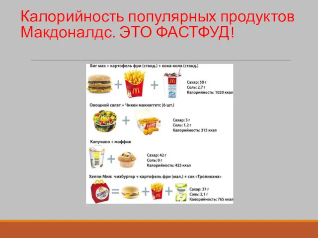 Калорийность популярных продуктов Макдоналдс. ЭТО ФАСТФУД!