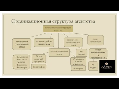 Организационная структура агентства отдел по работе с клиентами финансово – хозяйственный отдел производственный