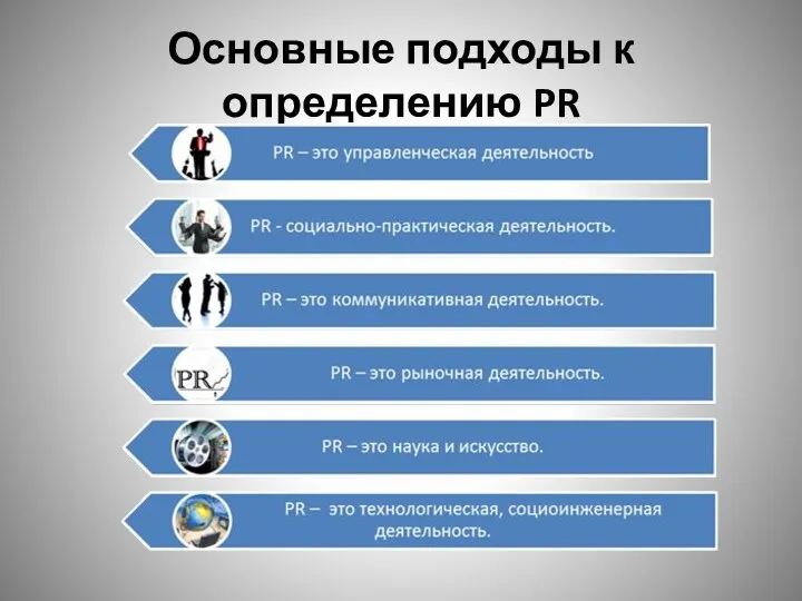 Основные подходы к определению PR