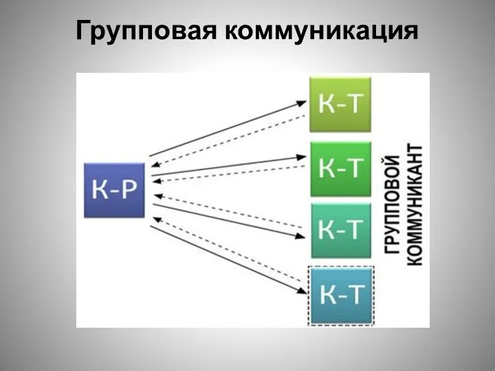 Групповая коммуникация