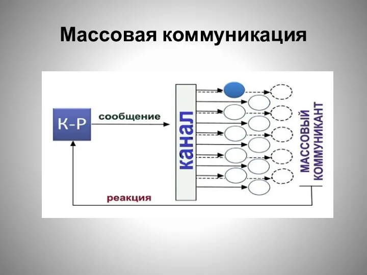 Массовая коммуникация