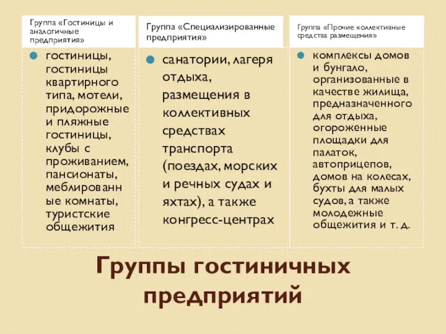 Группы гостиничных предприятий Группа «Гостиницы и аналогичные предприятия» Группа «Прочие