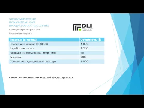 ЭКОНОМИЧЕСКИЕ ПОКАЗАТЕЛИ ДЛЯ ПРОДУКТОВОГО МАГАЗИНА Примерный расчет расходов Постоянные затраты: ИТОГО ПОСТОЯННЫХ РАСХОДОВ: