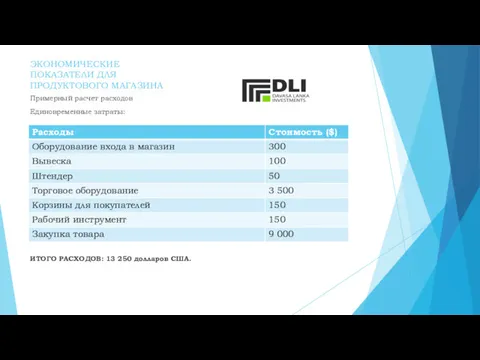 ЭКОНОМИЧЕСКИЕ ПОКАЗАТЕЛИ ДЛЯ ПРОДУКТОВОГО МАГАЗИНА Примерный расчет расходов Единовременные затраты: ИТОГО РАСХОДОВ: 13 250 долларов США.