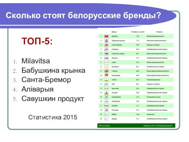 Сколько стоят белорусские бренды? ТОП-5: Milavitsa Бабушкина крынка Санта-Бремор Алiварыя Савушкин продукт Статистика 2015