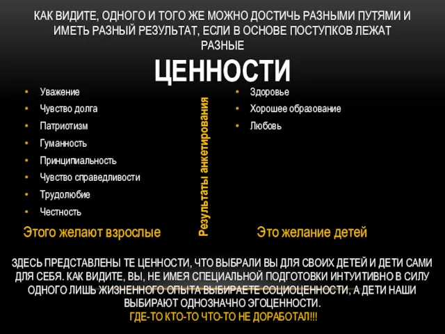 Уважение Чувство долга Патриотизм Гуманность Принципиальность Чувство справедливости Трудолюбие Честность Этого желают взрослые