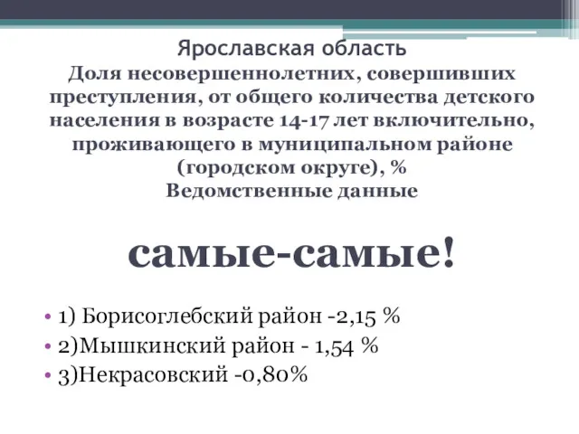 Ярославская область Доля несовершеннолетних, совершивших преступления, от общего количества детского населения в возрасте