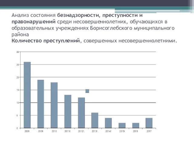 Анализ состояния безнадзорности, преступности и правонарушений среди несовершеннолетних, обучающихся в образовательных учреждениях Борисоглебского