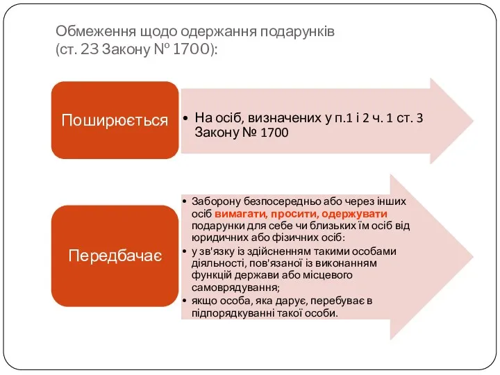 Обмеження щодо одержання подарунків (ст. 23 Закону № 1700):