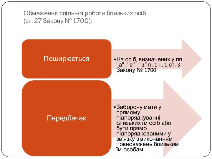 Обмеження спільної роботи близьких осіб (ст. 27 Закону № 1700):