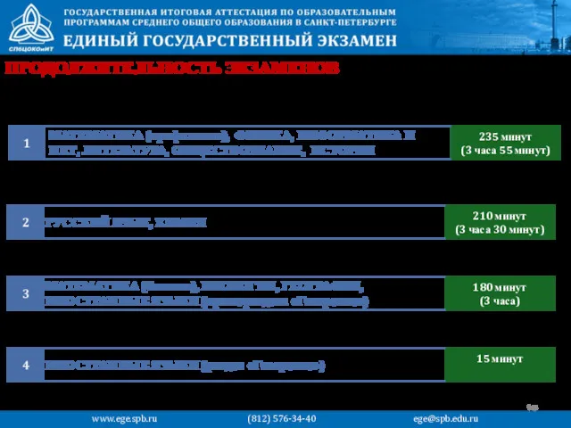 ПРОДОЛЖИТЕЛЬНОСТЬ ЭКЗАМЕНОВ www.ege.spb.ru (812) 576-34-40 ege@spb.edu.ru МАТЕМАТИКА (профильная), ФИЗИКА, ИНФОРМАТИКА