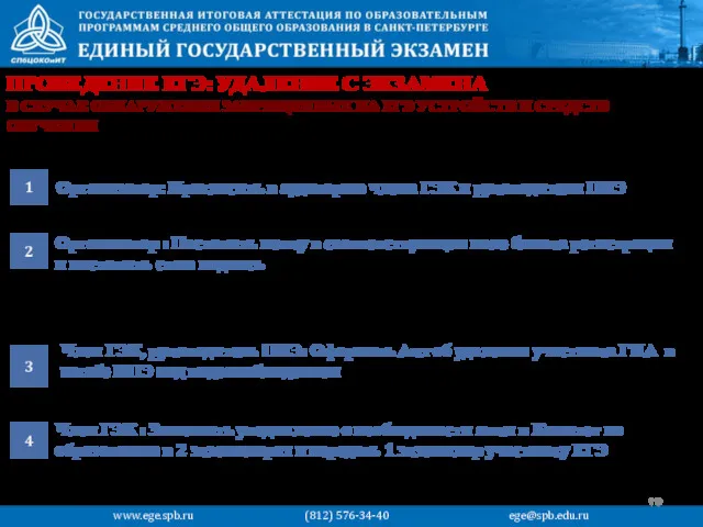 ПРОВЕДЕНИЕ ЕГЭ: УДАЛЕНИЕ С ЭКЗАМЕНА Организатор: Пригласить в аудиторию члена