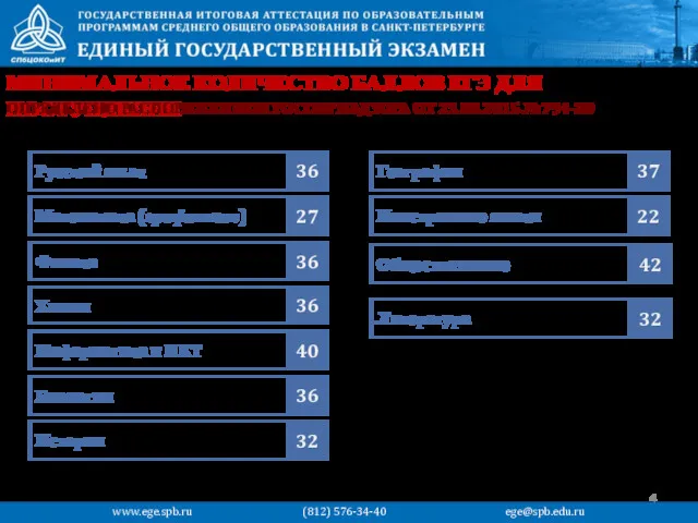 МИНИМАЛЬНОЕ КОЛИЧЕСТВО БАЛЛОВ ЕГЭ ДЛЯ ПОСТУПЛЕНИЯ Русский язык 36 Математика