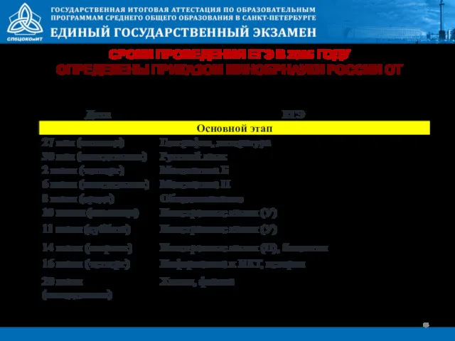 СРОКИ ПРОВЕДЕНИЯ ЕГЭ В 2016 ГОДУ ОПРЕДЕЛЕНЫ ПРИКАЗОМ МИНОБРНАУКИ РОССИИ ОТ 05.02.2016 г.