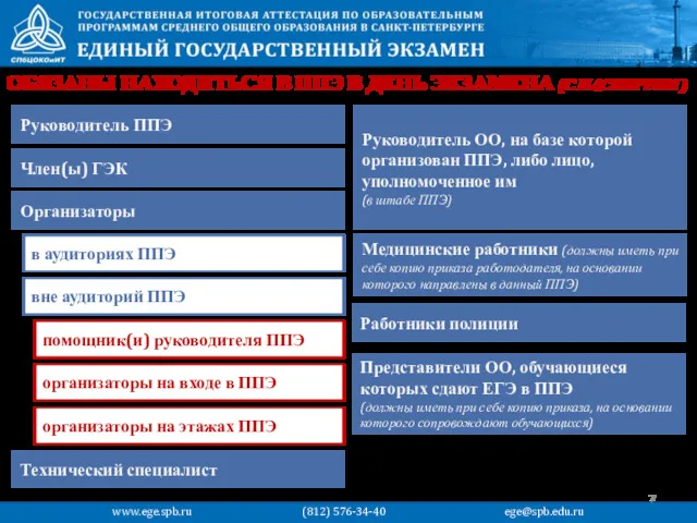 ОБЯЗАНЫ НАХОДИТЬСЯ В ППЭ В ДЕНЬ ЭКЗАМЕНА (С ПАСПОРТОМ )