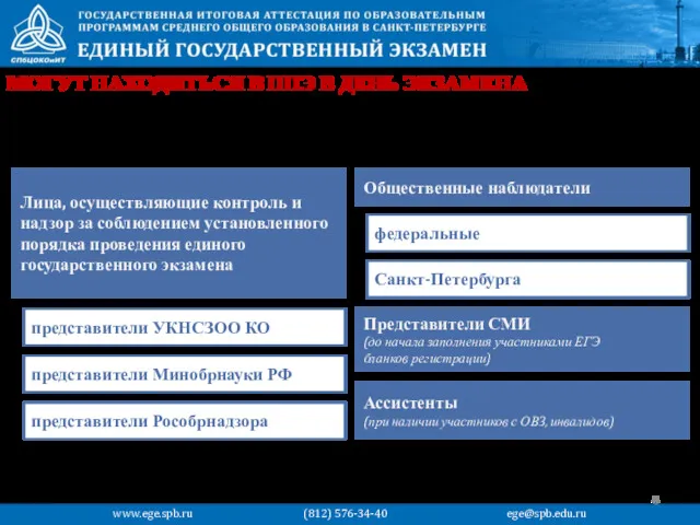 МОГУТ НАХОДИТЬСЯ В ППЭ В ДЕНЬ ЭКЗАМЕНА Лица, осуществляющие контроль