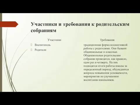 Участники и требования к родительским собраниям Участники Воспитатель Родители Требования традиционная форма коллективной