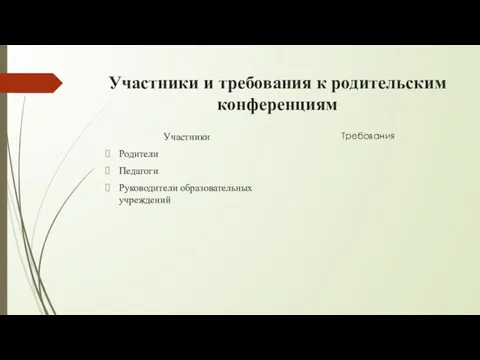 Участники и требования к родительским конференциям Участники Родители Педагоги Руководители образовательных учреждений Требования