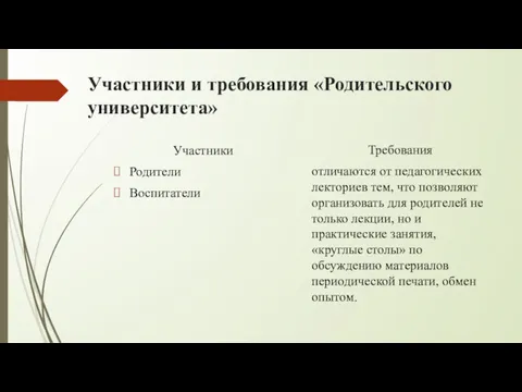 Участники и требования «Родительского университета» Участники Родители Воспитатели Требования отличаются