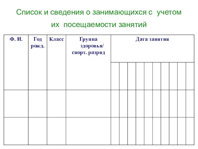 Список и сведения о занимающихся с учетом их посещаемости занятий