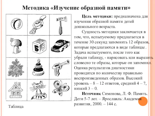 Методика «Изучение образной памяти» Таблица Цель методики: предназначена для изучения