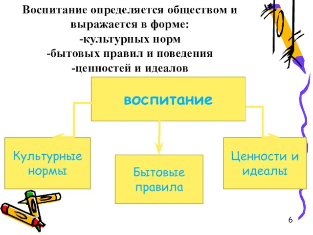 Воспитание определяется обществом и выражается в форме: -культурных норм -бытовых