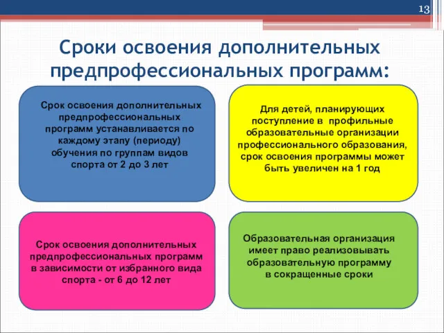 Сроки освоения дополнительных предпрофессиональных программ: Срок освоения дополнительных предпрофессиональных программ