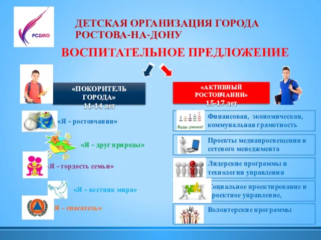 ДЕТСКАЯ ОРГАНИЗАЦИЯ ГОРОДА РОСТОВА-НА-ДОНУ ВОСПИТАТЕЛЬНОЕ ПРЕДЛОЖЕНИЕ «ПОКОРИТЕЛЬ ГОРОДА» 11-14 лет «АКТИВНЫЙ РОСТОВЧАНИН» 15-17 лет