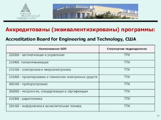 Аккредитованы (эквивалентизированы) программы: Accreditation Board for Engineering and Technology, США