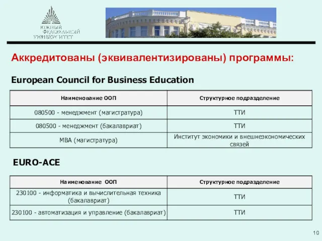 Аккредитованы (эквивалентизированы) программы: European Council for Business Education EURO-ACE