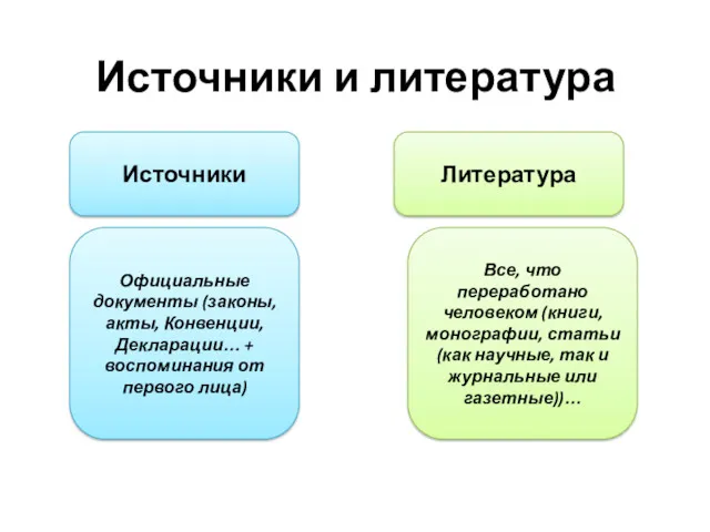 Источники и литература Источники Литература Официальные документы (законы, акты, Конвенции,