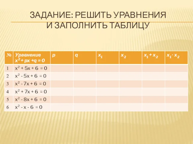 ЗАДАНИЕ: РЕШИТЬ УРАВНЕНИЯ И ЗАПОЛНИТЬ ТАБЛИЦУ