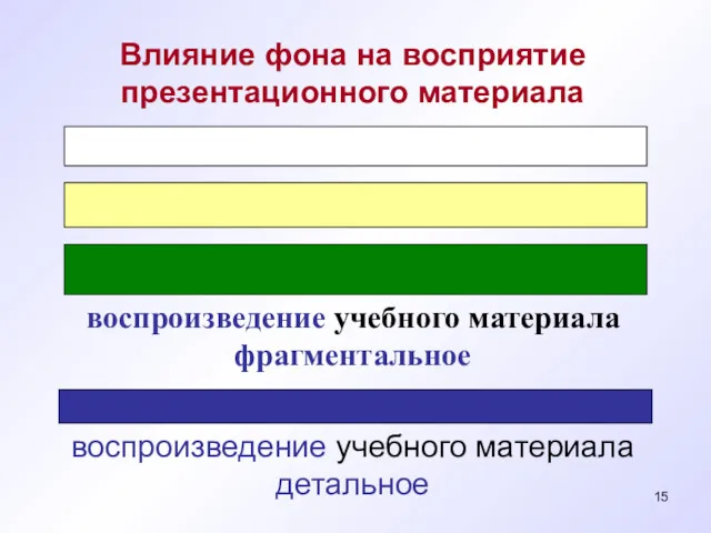 воспроизведение учебного материала фрагментальное воспроизведение учебного материала детальное Влияние фона на восприятие презентационного материала