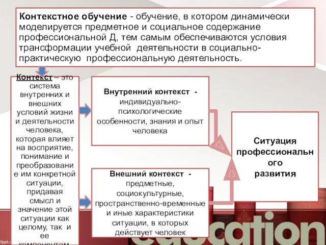 Контекстное обучение - обучение, в котором динамически моделируется предметное и