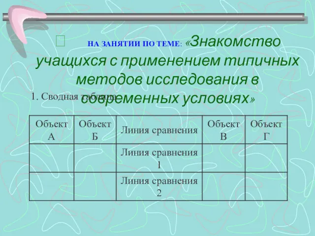  НА ЗАНЯТИИ ПО ТЕМЕ: «Знакомство учащихся с применением типичных