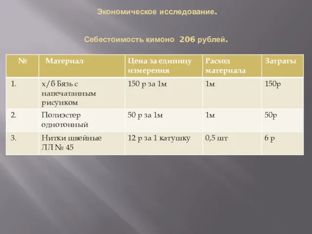 Экономическое исследование. Себестоимость кимоно 206 рублей.