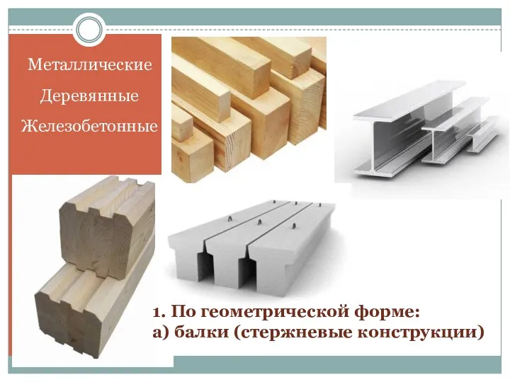 Металлические Деревянные Железобетонные 1. По геометрической форме: а) балки (стержневые конструкции)